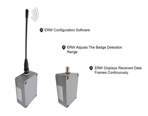 how to build long range rfid reader|long range rfid tracking.